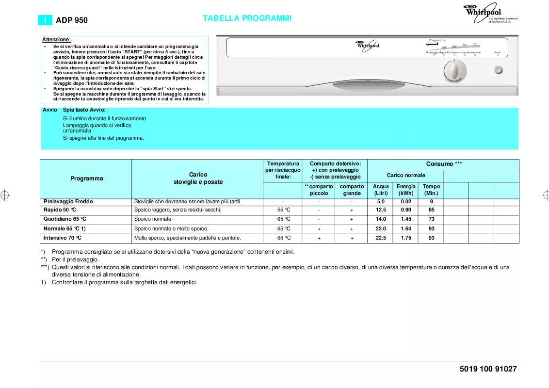 Mode d'emploi WHIRLPOOL ADP 950/2 WH(6910)