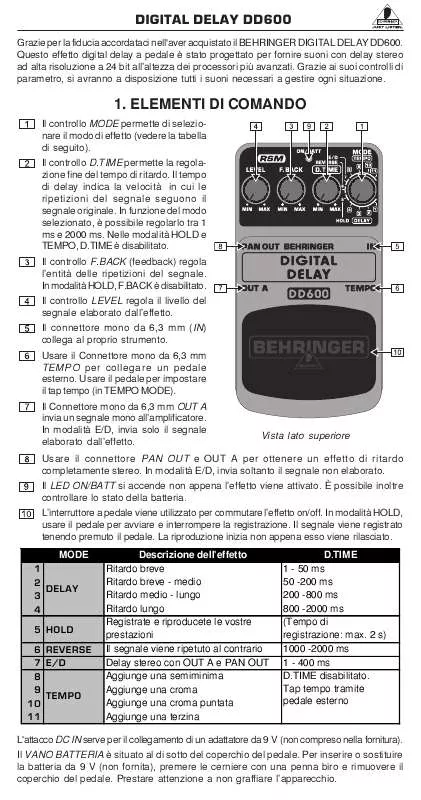 Mode d'emploi BEHRINGER DD600