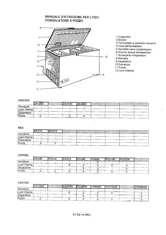 Mode d'emploi CASTOR CO120O