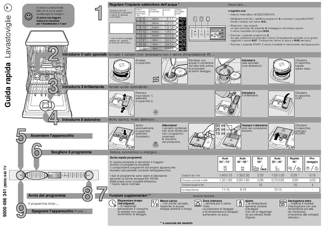 Mode d'emploi NEFF SX58T550EU