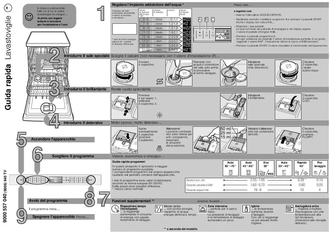 Mode d'emploi NEFF SX68T091EU