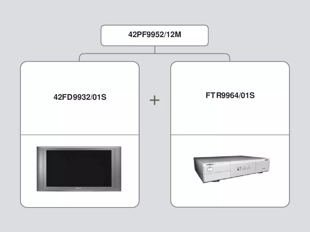 Mode d'emploi PHILIPS 42PF9952-12M