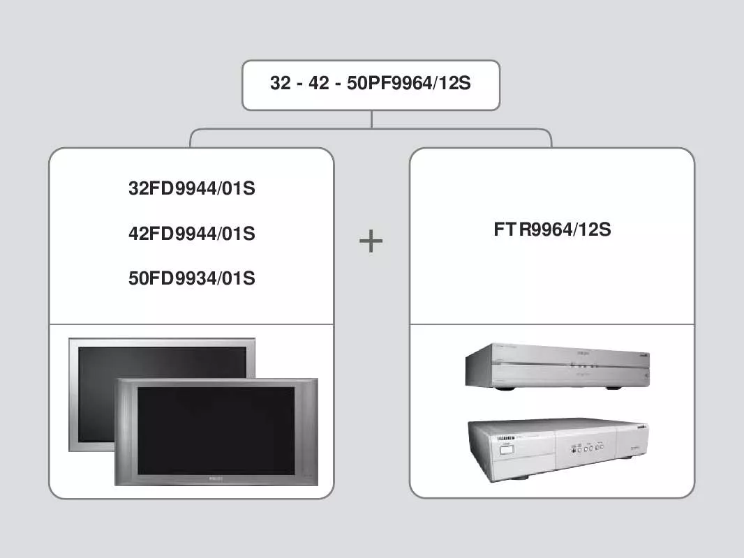 Mode d'emploi PHILIPS 42PF9964