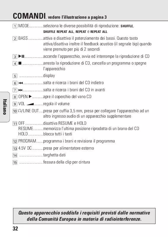 Mode d'emploi PHILIPS AX1000