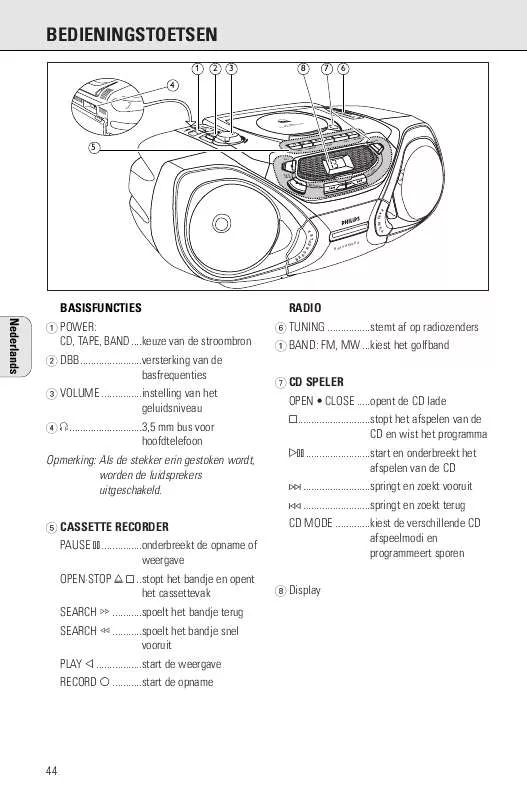 Mode d'emploi PHILIPS AZ1050