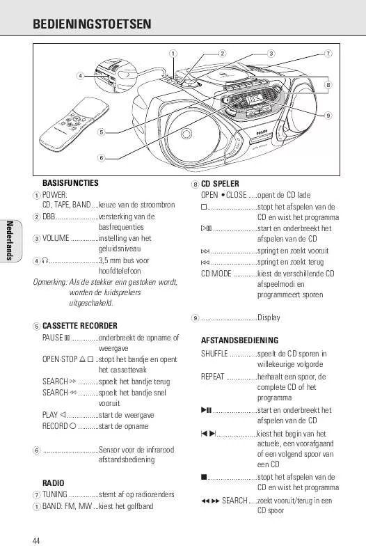 Mode d'emploi PHILIPS AZ1055