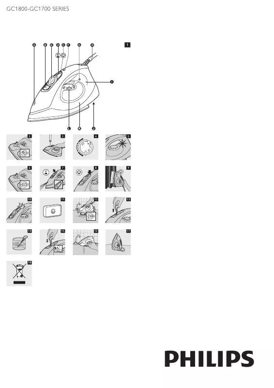 Mode d'emploi PHILIPS GC1710