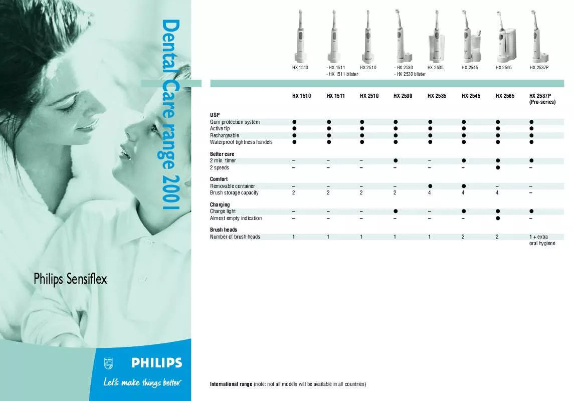 Mode d'emploi PHILIPS HX-2012