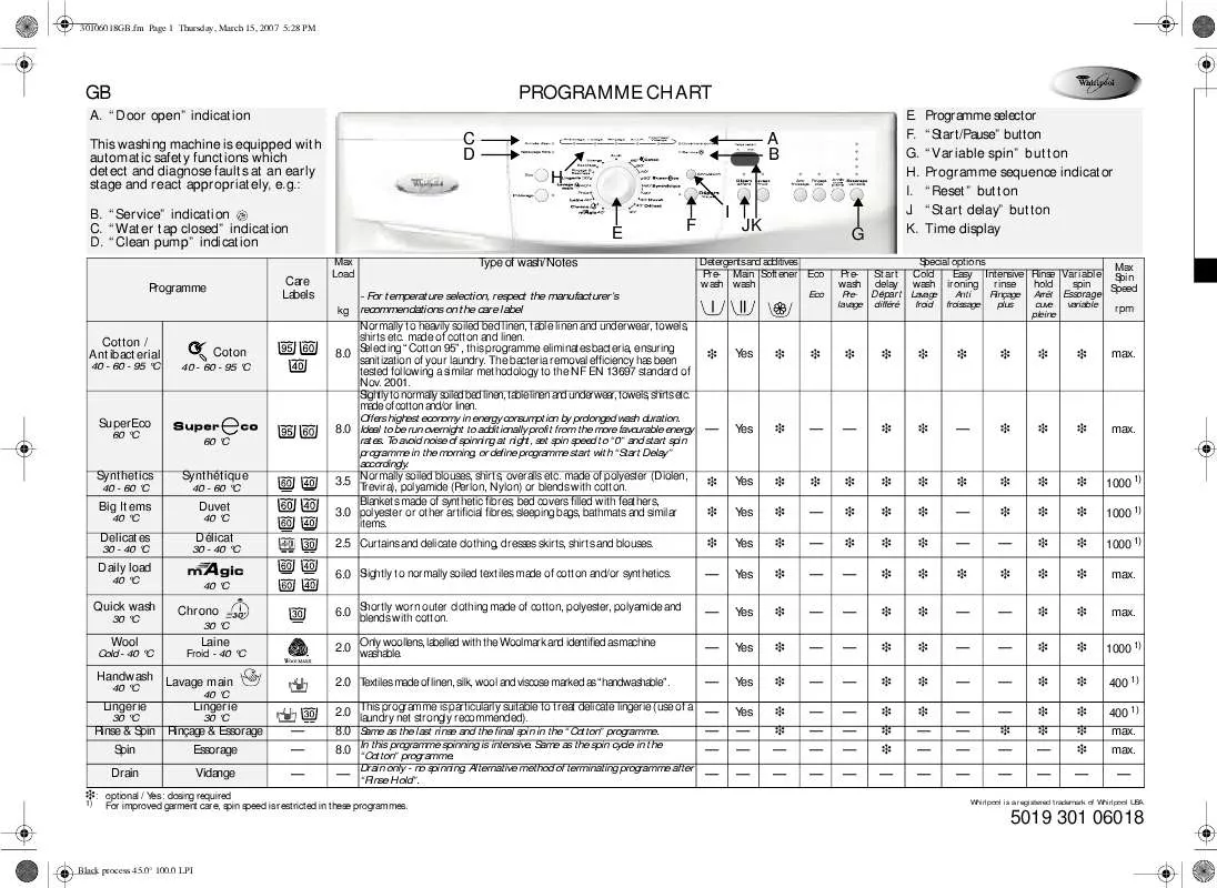 Mode d'emploi WHIRLPOOL 510 729