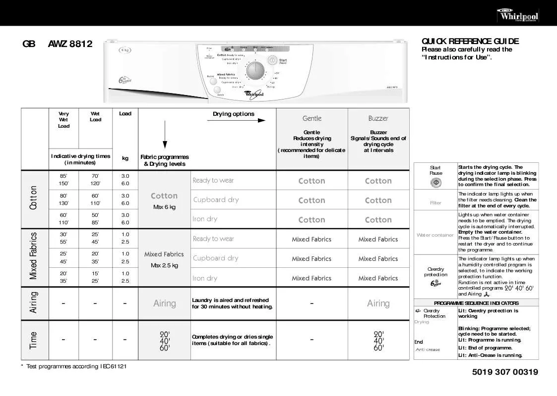 Mode d'emploi WHIRLPOOL AKZ 181