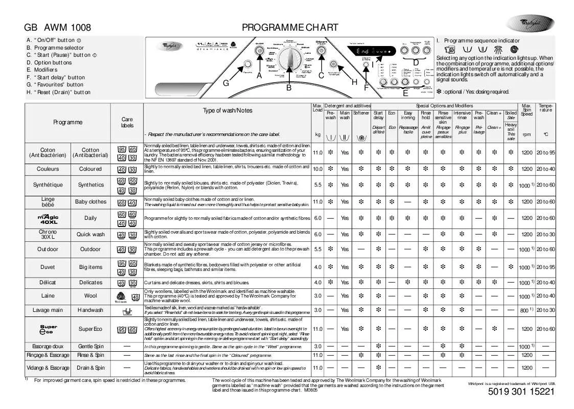 Mode d'emploi WHIRLPOOL ART 907/G