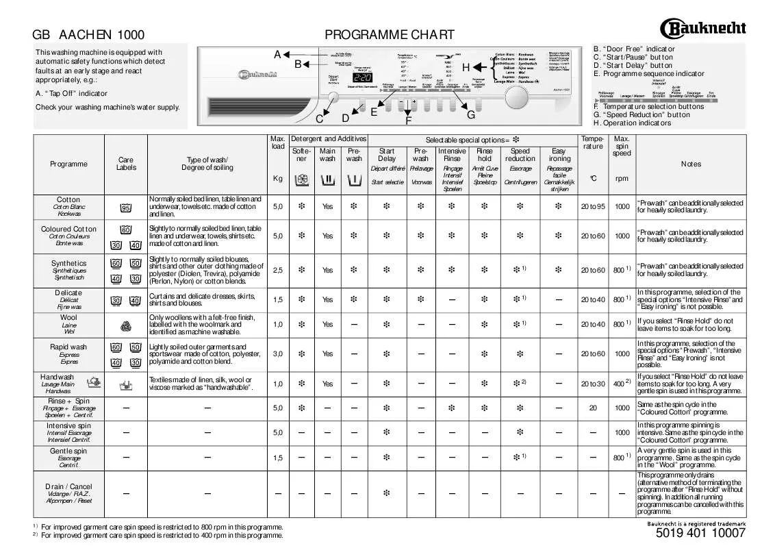 Mode d'emploi WHIRLPOOL EKS 4461 IN