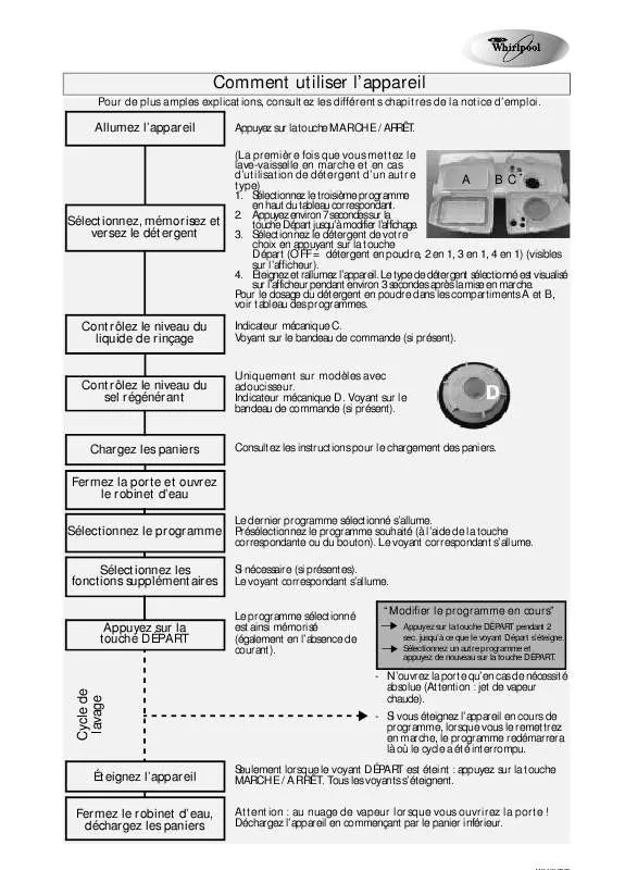 Mode d'emploi WHIRLPOOL TRA 5120